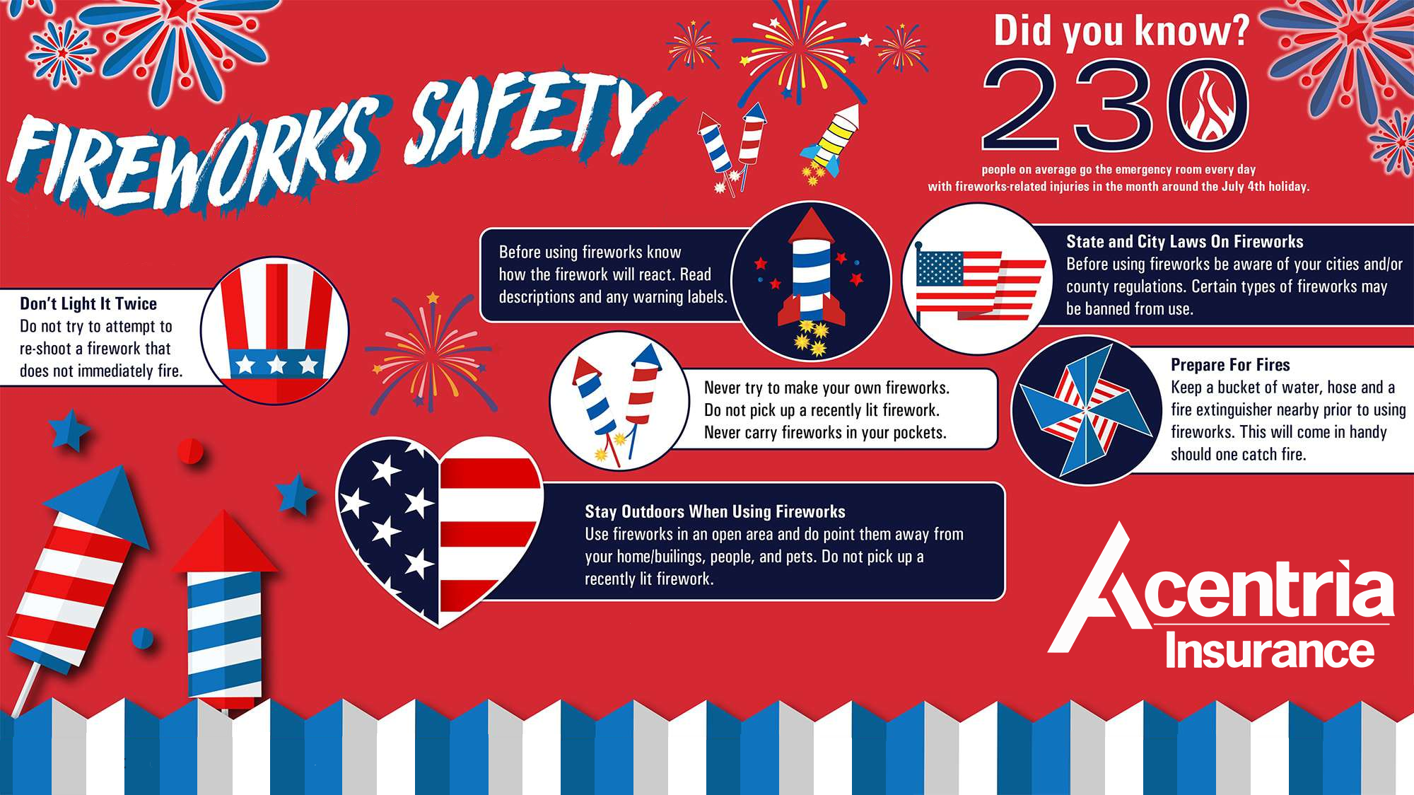 Fireworks Safety Acentria
